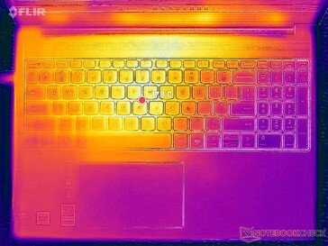 System i viloläge (C-lock)