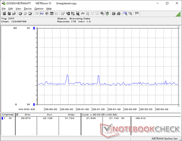 Cyberpunk 2077 1080p Ultrakonsumtion