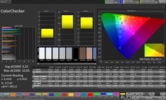 CalMAN färgprecision