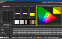 Colorchecker (kalibrerad)