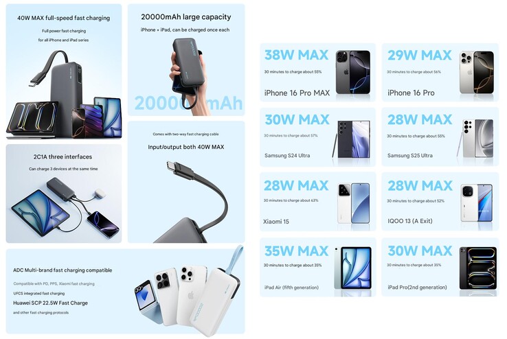 Huvudhöjdpunkterna i Cuktech CP24 powerbank (Bildkälla: Cuktech - maskinöversatt)