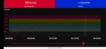 Pulsmätning med Polar H10 bröstband