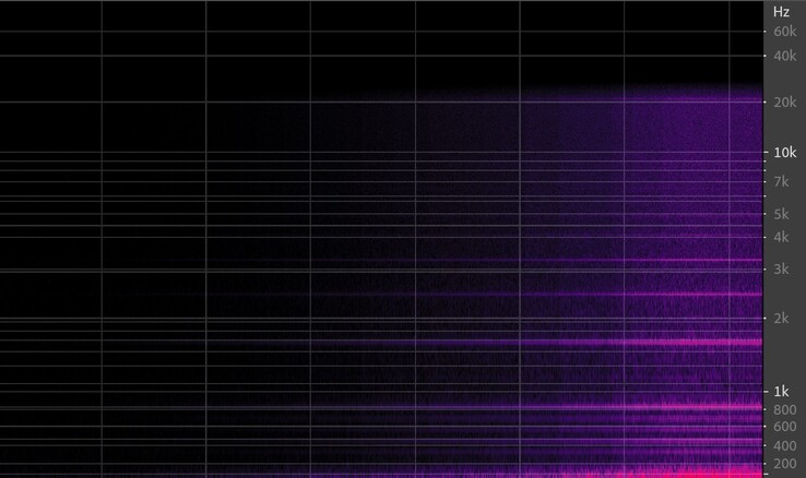 Mikrofonförstärkningsreglaget justerat från 0 till 100 i volym – spektraldiagram.