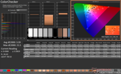 ColorChecker efter kalibrering