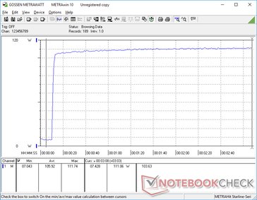 Prime95+FurMark stress initierad vid 10s markering