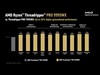 AMD Ryzen Threadripper Pro 9995WX vs Threadripper Pro 7995WX riktmärken. (Bildkälla: AMD)