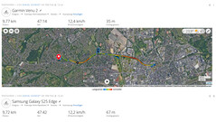 GPS-test: sammanfattning