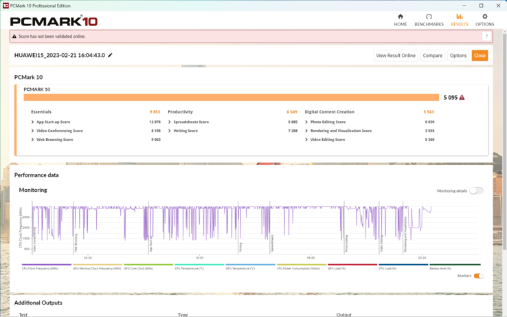 PCMark 10-resultat