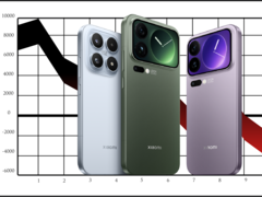 Xiaomi 17-serien beräknas sälja mindre än Xiaomi 15-serien. (Bildkälla: Xiaomi, Pixabay, redigerad)