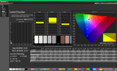 ColorChecker efter kalibrering