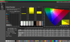 ColorChecker före kalibrering (sRGB)