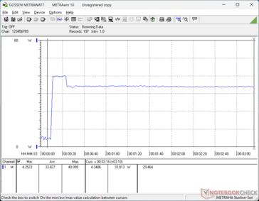 Prime95+FurMark stress initierad vid 10 sekunders markering