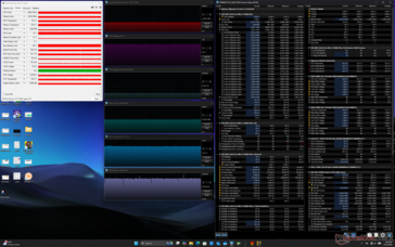 Cyberpunk 2077 stress (Prestationsläge)