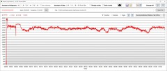 CPU-temperatur