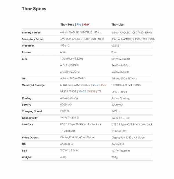 Specifikationen för Thor 3 återspeglar nu övergången till UFS 3.1 från UFS 4.0.