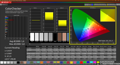 Colorchecker (kalibrerad)