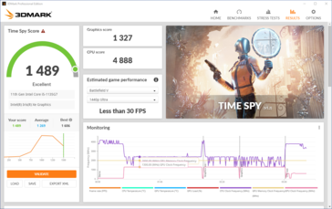 Time Spy resultat på batteri