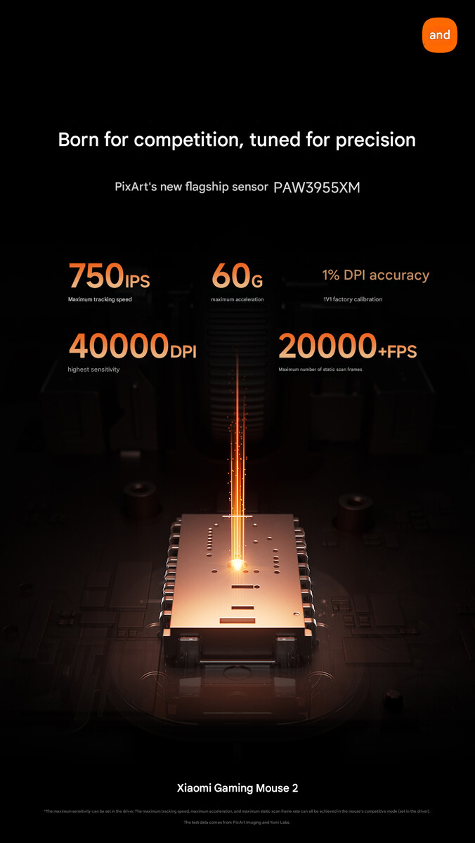 Några kärnspecifikationer för den nya Xiaomi-spelmusen 2 (maskinöversatt)
