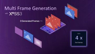 Intel XeSS 3 Frame Generation (Bildkälla: Intel)