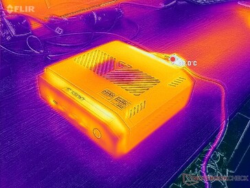 Prime95+FurMark-belastningstest (framsida)