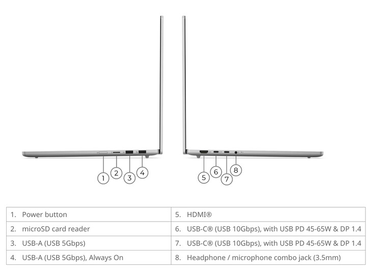 IdeaPad Slim 5 15IWC11 väger från 1,41 kg och mäter 339,3 x 236 x 15,6 mm.