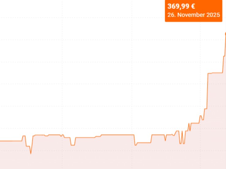 (Bildkälla: Idealo)