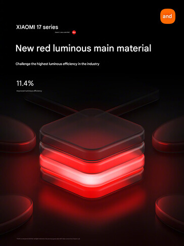 Den nya lysande huvudskärmen material (Bildkälla: Xiaomi - maskinöversatt)