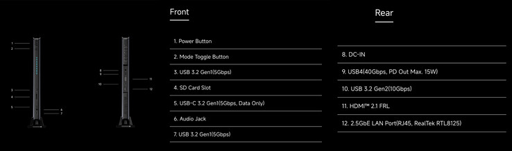 (Bildkälla: Minisforum - bearbetad)