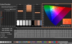 CalMAN: ColorChecker (kalibrerad)