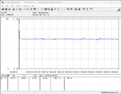 Testsystemets strömförbrukning - Cinebench R23-1T