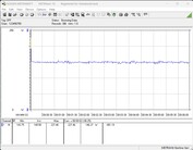 Testsystemets strömförbrukning - Cinebench R23-1T