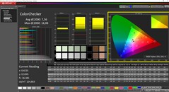 ColorChecker Display P3 (uppenbarligen okalibrerad)