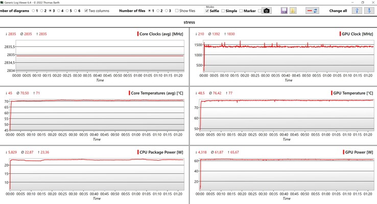 Stresstest av CPU/GPU-data