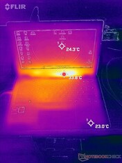 Temperaturer på ovansidan vid tomgång