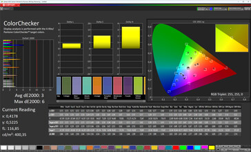 Färgprecision (färgprofil Standard, färgtemperatur Standard, målfärgrymd sRGB)