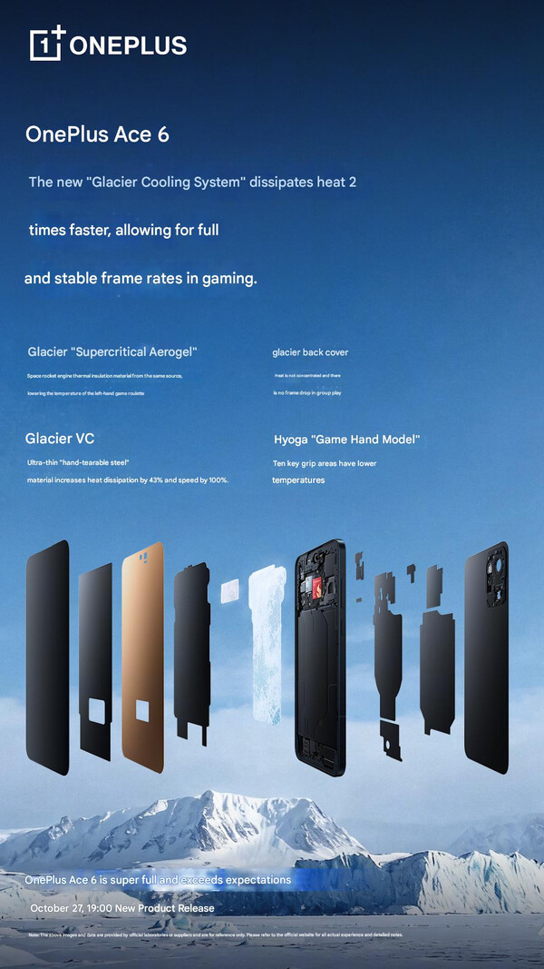 (Bildkälla: OnePlus - maskinöversatt)