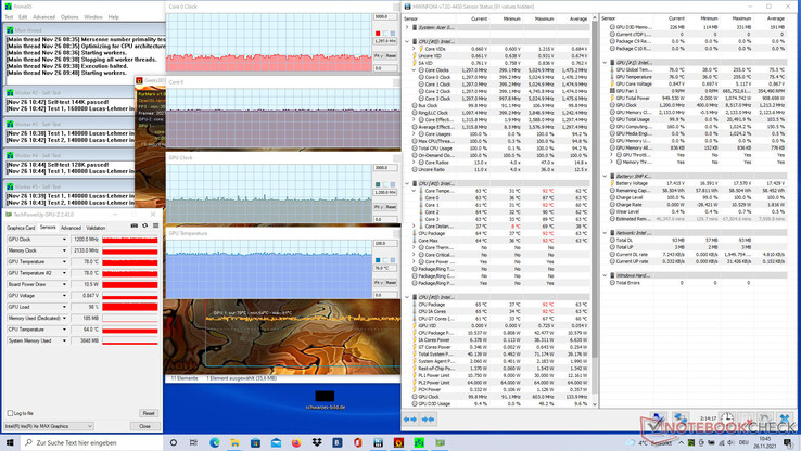 Acer Swift 3X SF314-510G-70DW i stresstestet