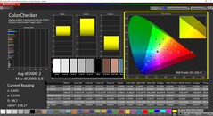 CalMAN ColorChecker kalibrerad (DCI-P3 målfärgrymd)