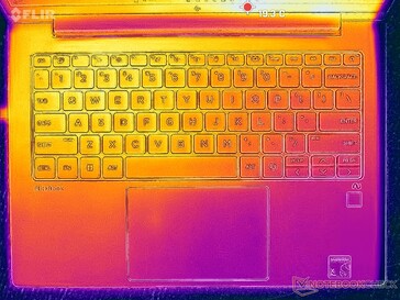 System i viloläge (C-lock)