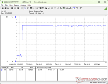 Prime95+FurMark stress initierad vid 10 sekunders markering