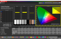 Kalibrerad med CalMAN ColorChecker