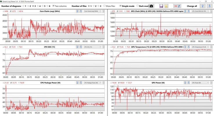 Stresstest av CPU/GPU-data