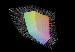 HP Victus 15 jämfört med AdobeRGB