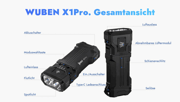 Funktioner som erbjuds av X1Pro.