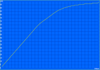 Laddningsprocess