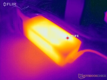 AC-adaptern når bara 34 C när den kör krävande belastningar