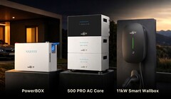 Nya produkter från SunEnergyXT på mässan.