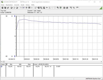 MacBook Air förbrukar upp till 50 watt under stresstestet.