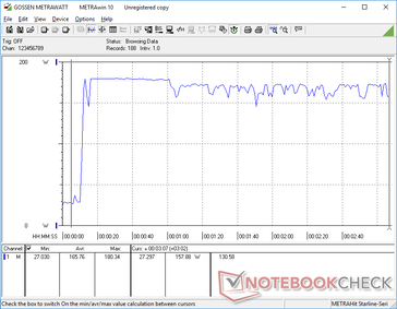 Prime95+FurMark stress initierad vid 10s markering