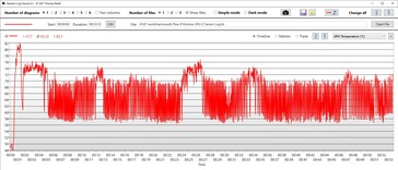 GPU-temperatur